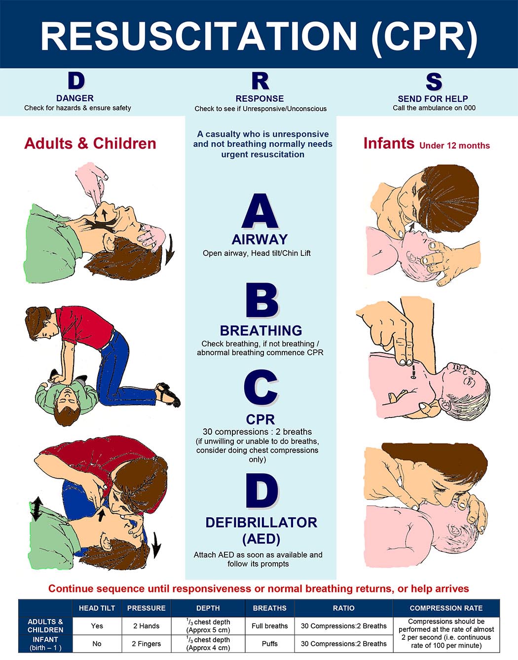 سی پی آر - CPR  چیست؟
